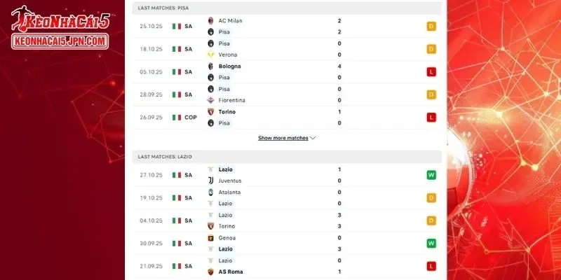 Thành tích đối đầu chi tiết cho trận đấu giữa Pisa Vs Lazio