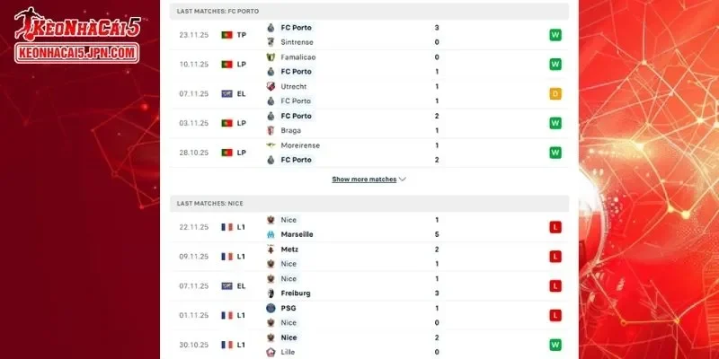 Lịch sử đối đầu chi tiết giữa FC Porto vs Nice