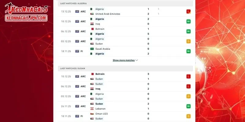 Thành tích đối đầu chi tiết cho trận đấu giữa Algeria vs Sudan