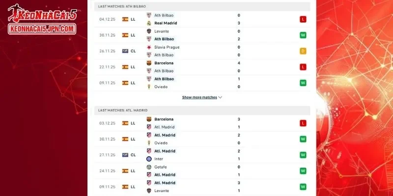Thành tích đối đầu chi tiết cho trận đấu giữa Athletic Club vs Atletico Madrid