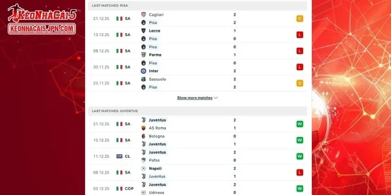 Thành tích đối đầu chi tiết cho trận đấu giữa Pisa vs Juventus