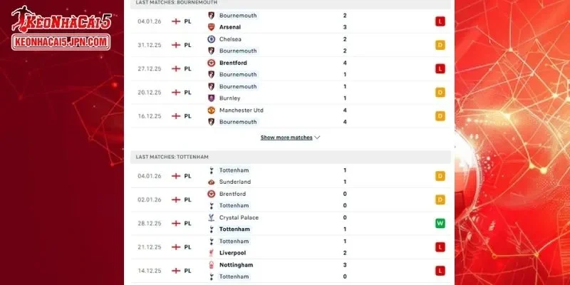 Lịch sử đối đầu chi tiết cho trận đấu giữa Bournemouth vs Tottenham
