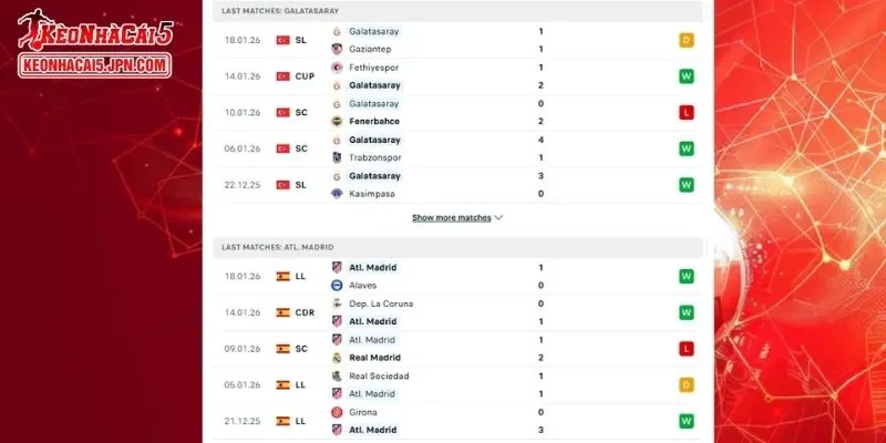 Thành tích đối đầu chi tiết cho trận đấu giữa Galatasaray vs Atletico Madrid