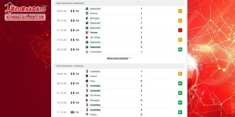 Thành tích đối đầu chi tiết cho trận đấu giữa Sassuolo vs Juventus