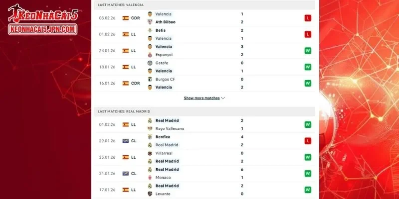 Lịch sử đối đầu cụ thể giữa Valencia vs Real Madrid luôn ẩn chứa bất ngờ.